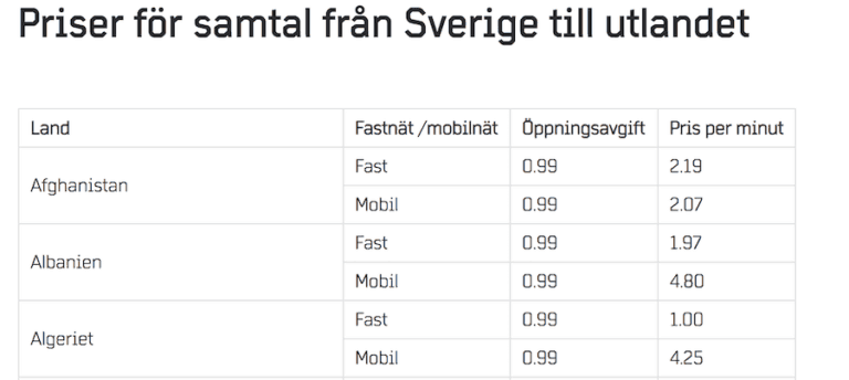 Hur Mycket Kostar Det Att Ringa Utomlands
